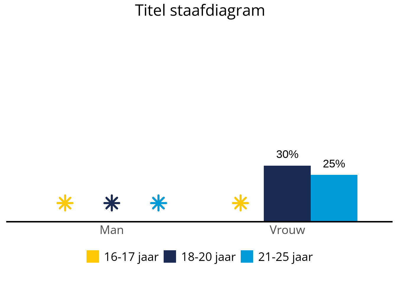 Tekst die de grafiek toelicht t.b.v. digitoegankelijkheid